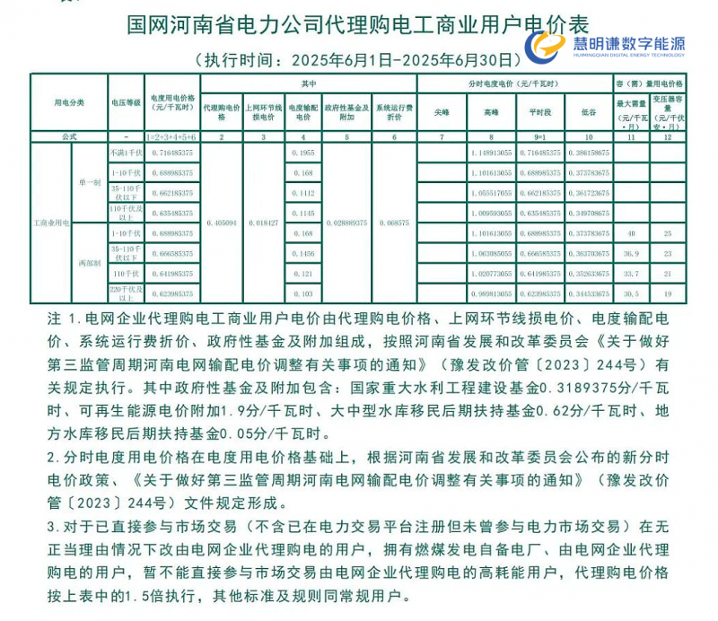 2025年6月份全国各省工商业电价