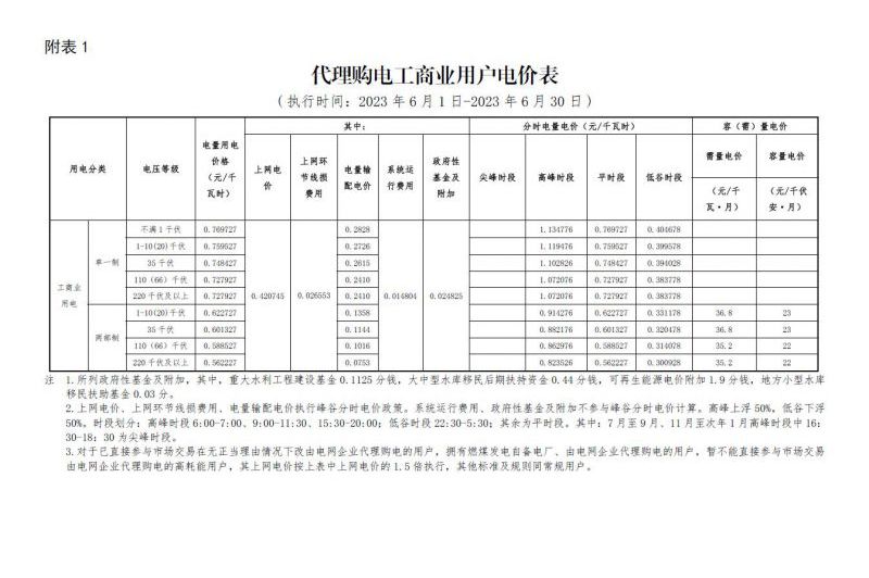 2023年6月份各省工商业电价（黑龙江、吉林、辽宁、内蒙（蒙东））