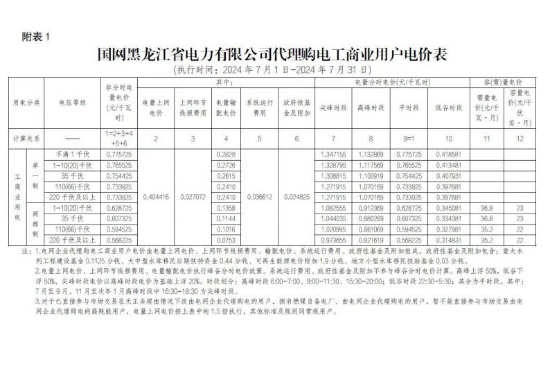 2024年7月份各省工商业电价（黑龙江、吉林、辽宁、内蒙古（蒙东））