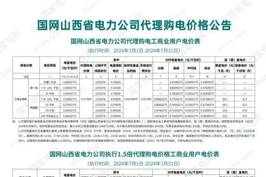 2024年7月份各省工商业电价（北京、天津、河北、山东、山西）