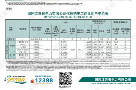 2024年7月份各省工商业电价（江苏、上海、浙江、安徽、湖北、河南）