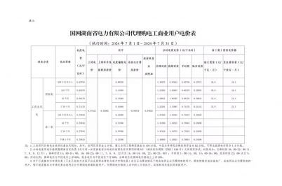2024年7月份各省工商业电价（湖南、江西、福建、重庆、四川）