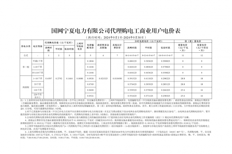 2024年9月份各省工商业电价（陕西、甘肃、宁夏、青海、新疆）