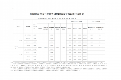 2024年9月份各省工商业电价（湖南、江西、福建、重庆、四川）