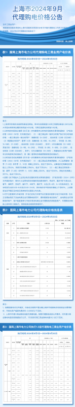 2024年9月份各省工商业电价（江苏、上海、浙江、安徽、湖北、河南）