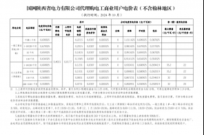 2024年10月份各省工商业电价（陕西、甘肃、宁夏、青海、新疆）