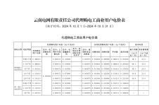 2024年10月份各省工商业电价（广东、深圳、广西、贵州、云南、海南）