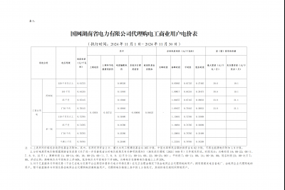 2024年11月份全国各省工商业电价