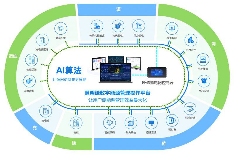 智慧风光储充数字化运维平台