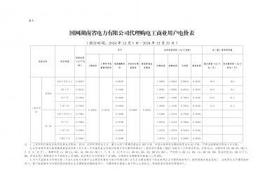 2024年12月份全国各省工商业电价