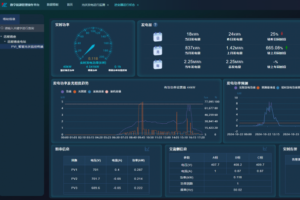 智慧光伏系统：光伏电站的“智能管家”