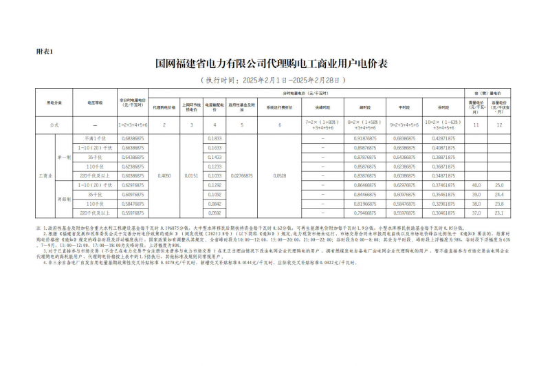 2025年2月份全国各省工商业电价